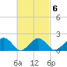 Muskeget Island tide chart for Friday, March 6, 2026
