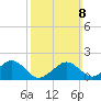 Muskeget Island tide chart for Sunday, March 8, 2026