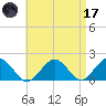 Muskeget Island tide chart for Friday, April 17, 2026
