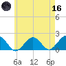 Muskeget Island tide chart for Saturday, May 16, 2026