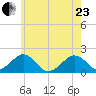 Muskeget Island tide chart for Saturday, May 23, 2026