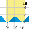 Muskeget Island tide chart for Monday, June 15, 2026