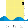Muskeget Island tide chart for Friday, June 5, 2026