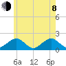 Muskeget Island tide chart for Monday, June 8, 2026