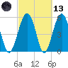 Mosquito Creek tide chart for Saturday, March 13, 2021