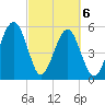 Mosquito Creek tide chart for Saturday, March 6, 2021