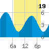 Mosquito Creek tide chart for Monday, April 19, 2021