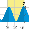 Mosquito Creek tide chart for Friday, May 7, 2021