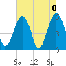 Mosquito Creek tide chart for Saturday, May 8, 2021