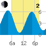 Mosquito Creek tide chart for Wednesday, June 2, 2021