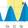 Mosquito Creek tide chart for Saturday, August 21, 2021