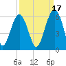 Mosquito Creek tide chart for Friday, September 17, 2021