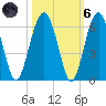 Mosquito Creek tide chart for Wednesday, October 6, 2021