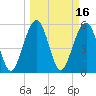 Mosquito Creek tide chart for Wednesday, March 16, 2022