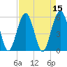 Mosquito Creek tide chart for Friday, April 15, 2022