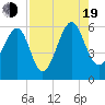 Mosquito Creek tide chart for Friday, August 19, 2022