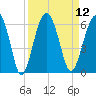 Mosquito Creek tide chart for Monday, September 12, 2022