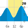 Mosquito Creek tide chart for Tuesday, September 20, 2022