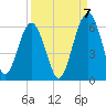 Mosquito Creek tide chart for Wednesday, September 7, 2022