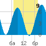 Mosquito Creek tide chart for Friday, September 9, 2022