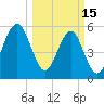 Mosquito Creek tide chart for Wednesday, March 15, 2023