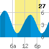 Mosquito Creek tide chart for Monday, March 27, 2023
