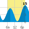 Mosquito Creek tide chart for Saturday, July 15, 2023