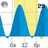 Mosquito Creek tide chart for Friday, September 29, 2023