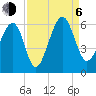 Mosquito Creek tide chart for Wednesday, September 6, 2023