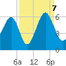 Mosquito Creek tide chart for Thursday, September 7, 2023