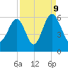Mosquito Creek tide chart for Saturday, September 9, 2023