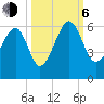 Mosquito Creek tide chart for Friday, October 6, 2023