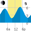 Mosquito Creek tide chart for Sunday, November 5, 2023