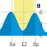 Mosquito Creek tide chart for Friday, December 8, 2023