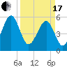 Mosquito Creek tide chart for Sunday, March 17, 2024