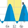 Mosquito Creek tide chart for Saturday, March 9, 2024