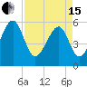 Mosquito Creek tide chart for Monday, April 15, 2024
