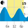 Mosquito Creek tide chart for Wednesday, May 15, 2024