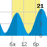 Mosquito Creek tide chart for Tuesday, May 21, 2024