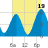 Mosquito Creek tide chart for Wednesday, June 19, 2024