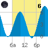 Mosquito Creek tide chart for Thursday, June 6, 2024