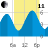 Mosquito Creek tide chart for Wednesday, September 11, 2024