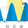 Mosquito Creek tide chart for Wednesday, September 18, 2024