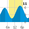 Mosquito Creek tide chart for Friday, October 11, 2024