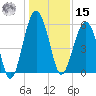 Mosquito Creek tide chart for Sunday, December 15, 2024