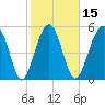 Mosquito Creek tide chart for Saturday, February 15, 2025
