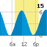 Mosquito Creek tide chart for Saturday, March 15, 2025
