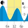 Mosquito Creek tide chart for Thursday, March 6, 2025