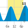 Mosquito Creek tide chart for Friday, April 11, 2025