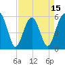 Mosquito Creek tide chart for Tuesday, April 15, 2025